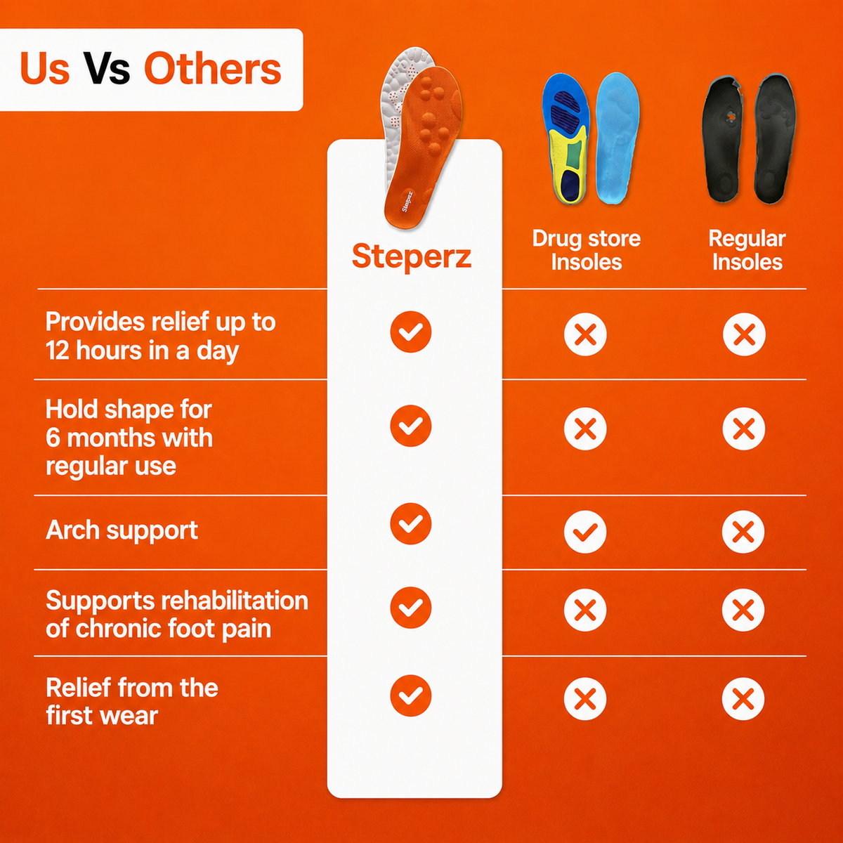 Steperz Massage Insoles